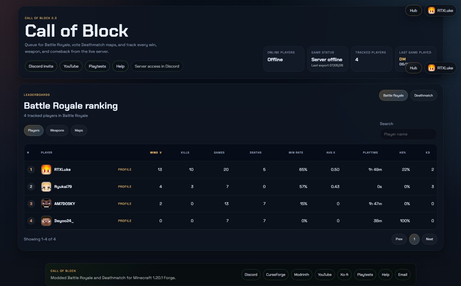 Call of Block leaderboard page with ranked player stats and filters